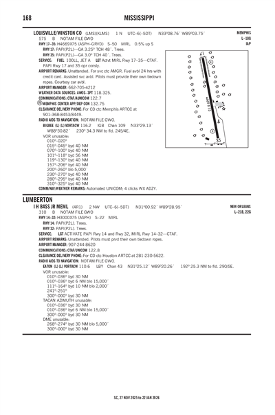 I H BASS JR MEML - Airport Diagram