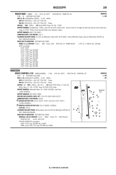 MACON MUNI - Airport Diagram
