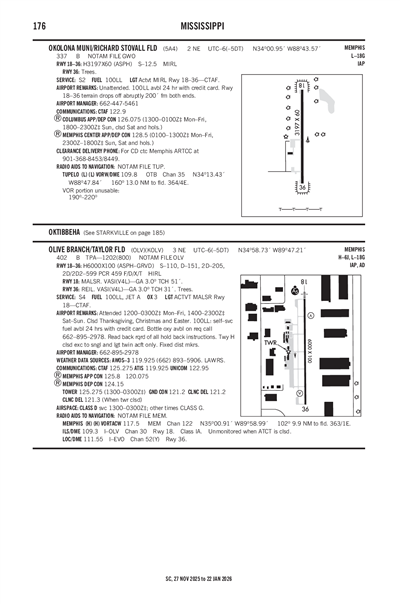 OKOLONA MUNI/RICHARD STOVALL FLD - Airport Diagram