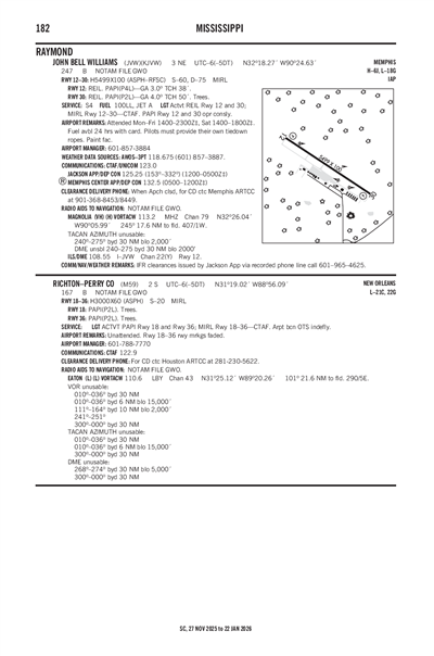 RICHTON-PERRY COUNTY - Airport Diagram