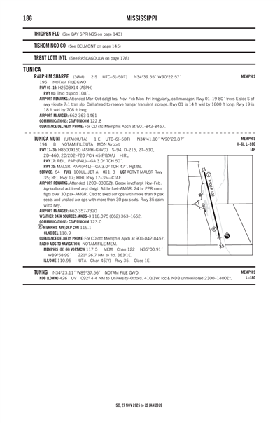 TUNICA MUNI - Airport Diagram