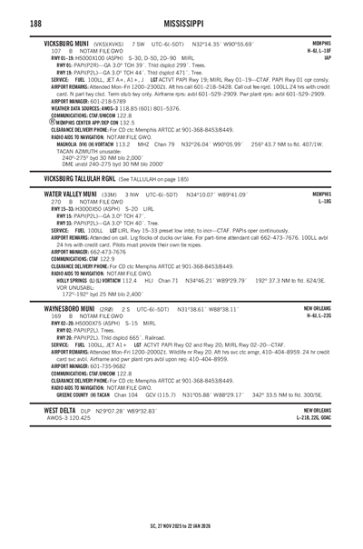 WATER VALLEY MUNI - Airport Diagram