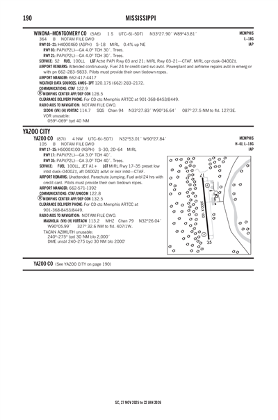 WINONA-MONTGOMERY COUNTY - Airport Diagram