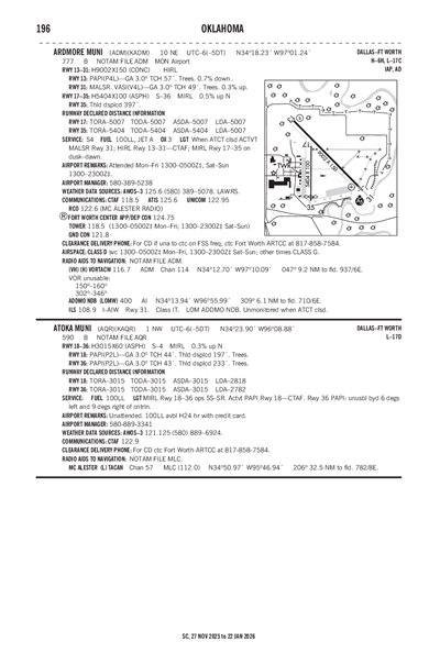 ATOKA MUNI - Airport Diagram