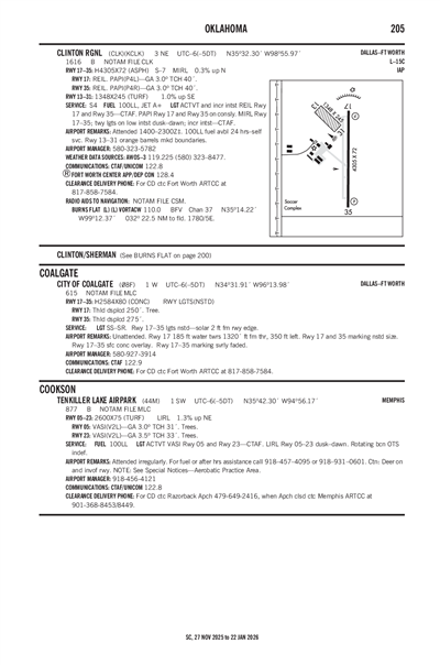 CLINTON RGNL - Airport Diagram