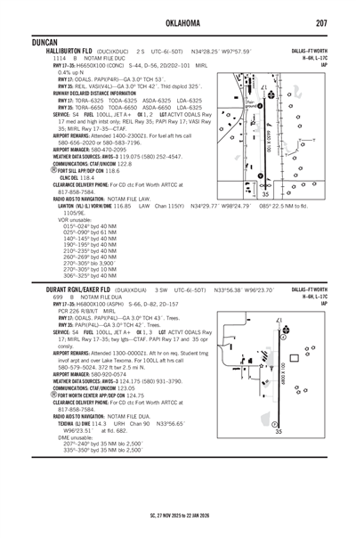 HALLIBURTON FLD - Airport Diagram
