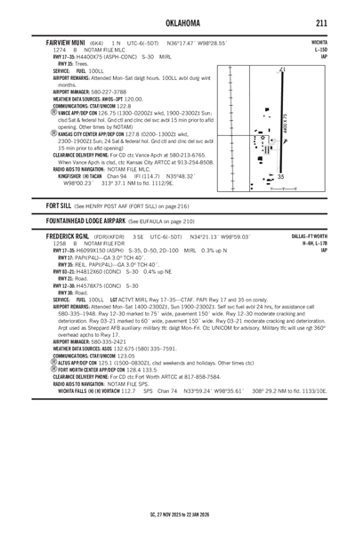 FAIRVIEW MUNI - Airport Diagram