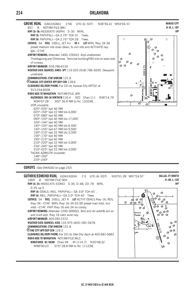 GROVE RGNL - Airport Diagram
