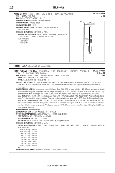 HEALDTON MUNI - Airport Diagram