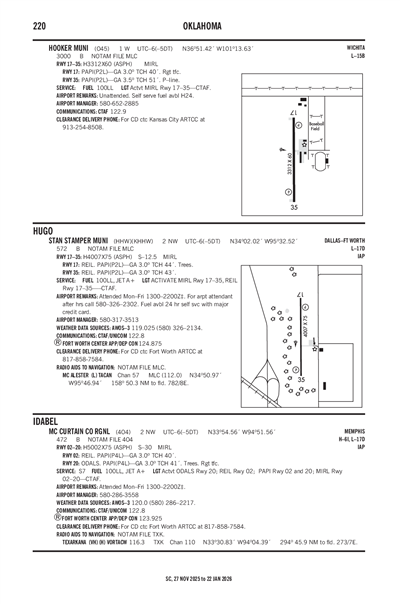 MC CURTAIN COUNTY RGNL - Airport Diagram