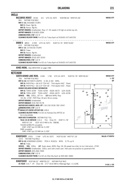 BUZZARDS ROOST - Airport Diagram