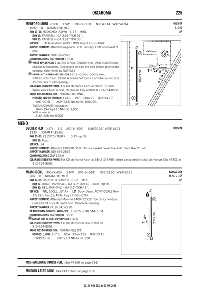 DECKER FLD - Airport Diagram