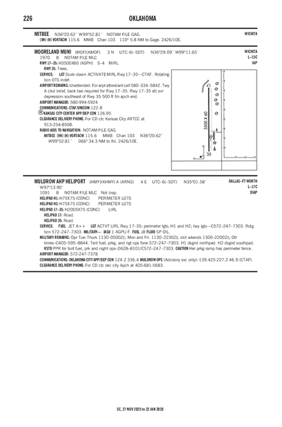 MULDROW AHP - Airport Diagram