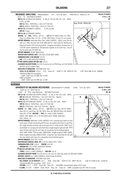 MUSKOGEE-DAVIS RGNL - Airport Diagram