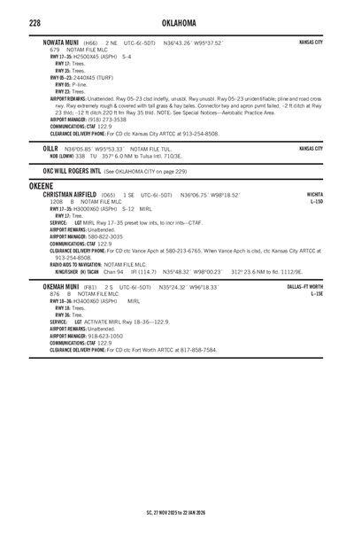 NOWATA MUNI - Airport Diagram