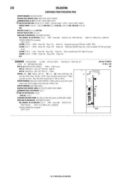 SUNDANCE - Airport Diagram