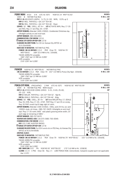 PONCA CITY RGNL - Airport Diagram
