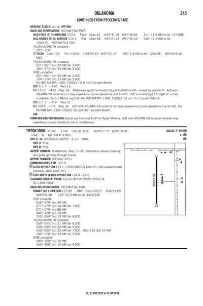 TIPTON MUNI - Airport Diagram