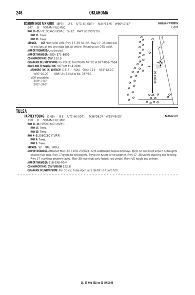 TISHOMINGO AIRPARK - Airport Diagram
