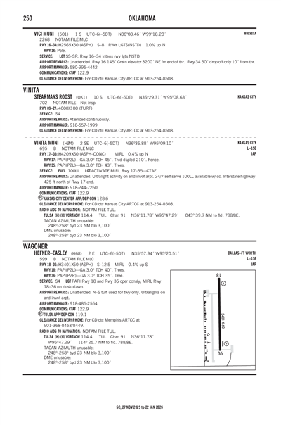 VINITA MUNI - Airport Diagram