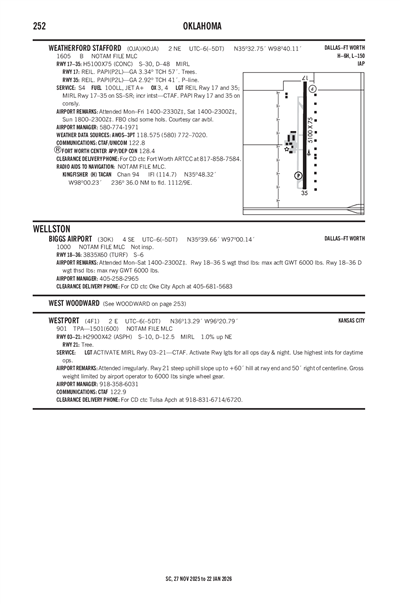 BIGGS AIRPORT - Airport Diagram