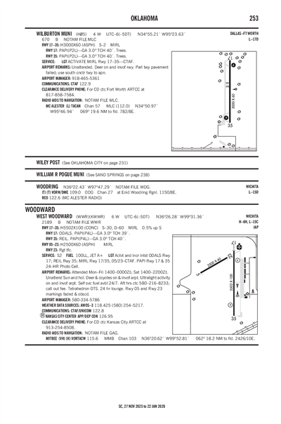 WEST WOODWARD - Airport Diagram