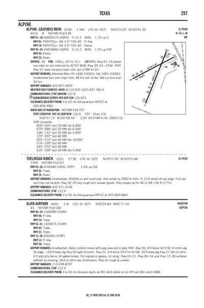 ALVIN AIRPARK - Airport Diagram