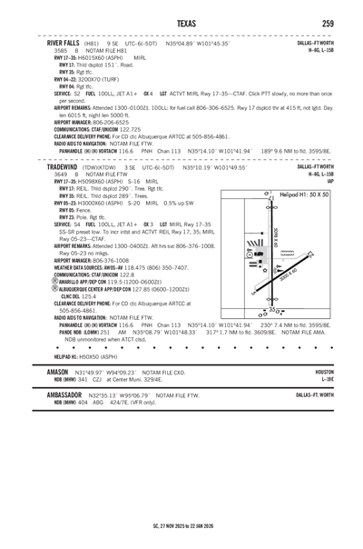 TRADEWIND - Airport Diagram