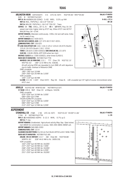 STONEWALL COUNTY - Airport Diagram