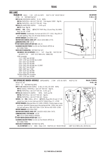 BIG SPRING/MC MAHON-WRINKLE - Airport Diagram