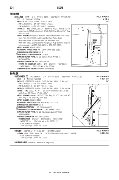 HUTCHINSON COUNTY - Airport Diagram
