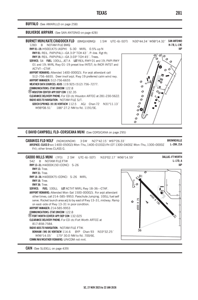 BURNET MUNI/KATE CRADDOCK FLD - Airport Diagram