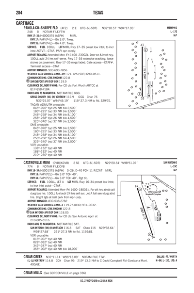 PANOLA COUNTY-SHARPE FLD - Airport Diagram