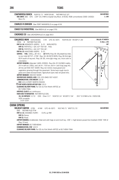 CHILDRESS MUNI - Airport Diagram