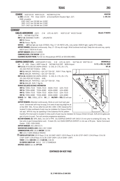 EAGLES AERODROME - Airport Diagram