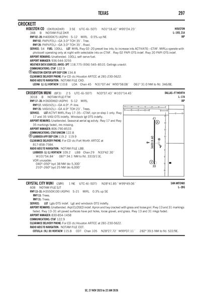 CROSBYTON MUNI - Airport Diagram