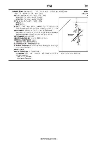 DALHART MUNI - Airport Diagram