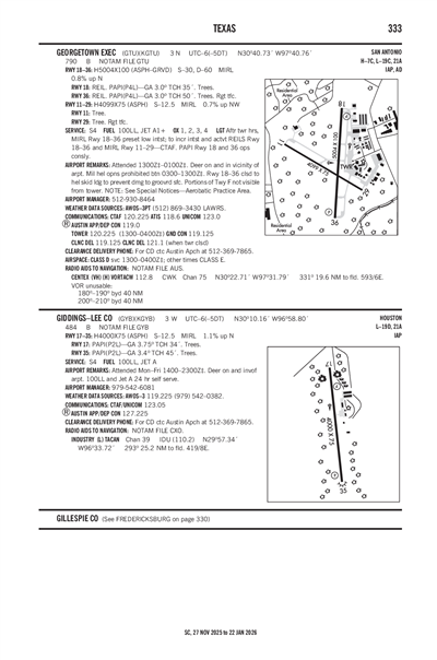 GIDDINGS-LEE COUNTY - Airport Diagram