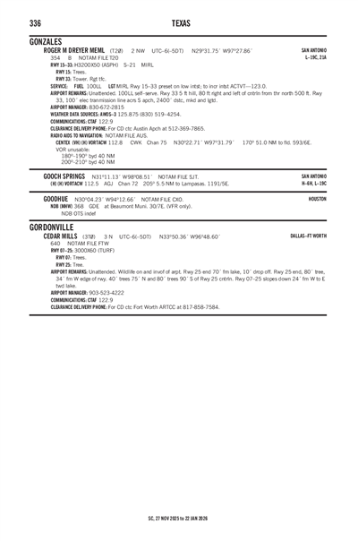 ROGER M DREYER MEML - Airport Diagram