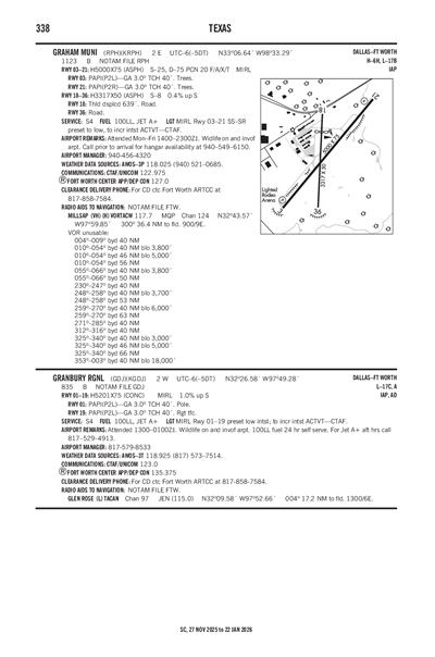 GRAHAM MUNI - Airport Diagram