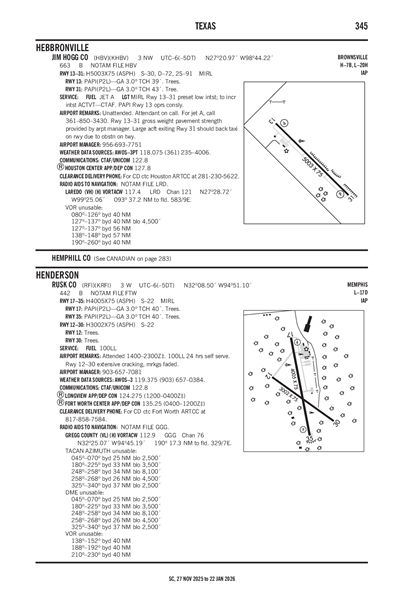 RUSK COUNTY - Airport Diagram