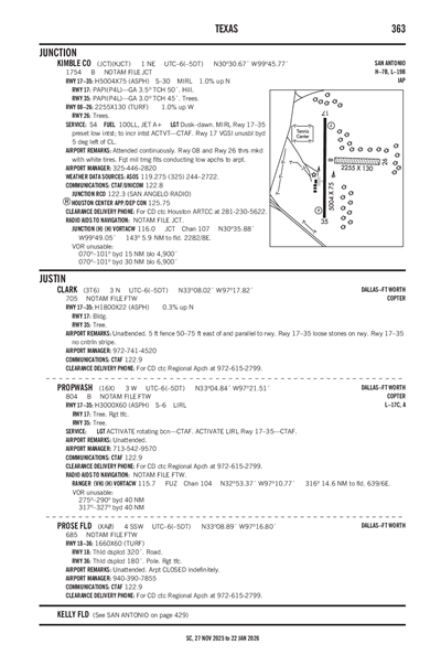 CLARK - Airport Diagram