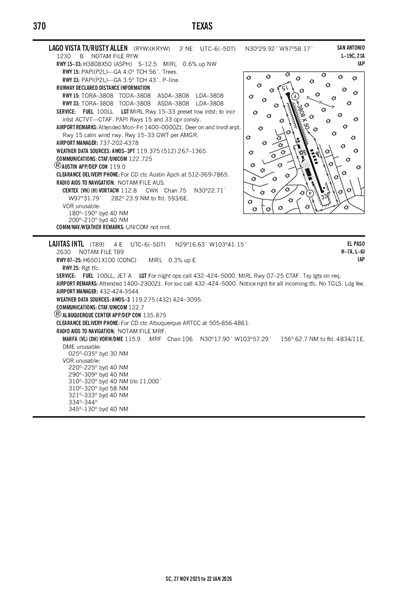 LAJITAS INTL - Airport Diagram