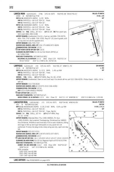 LAMESA MUNI - Airport Diagram