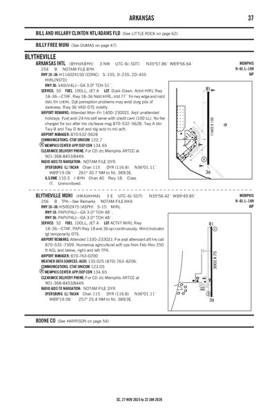 BLYTHEVILLE MUNI - Airport Diagram