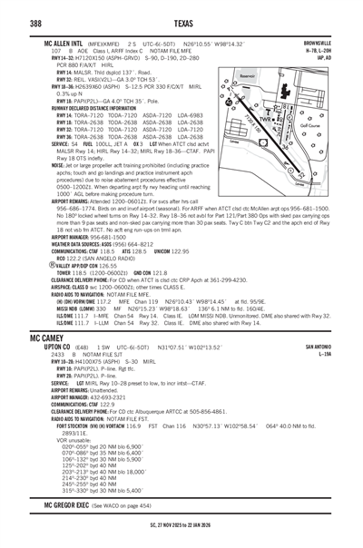 UPTON COUNTY - Airport Diagram
