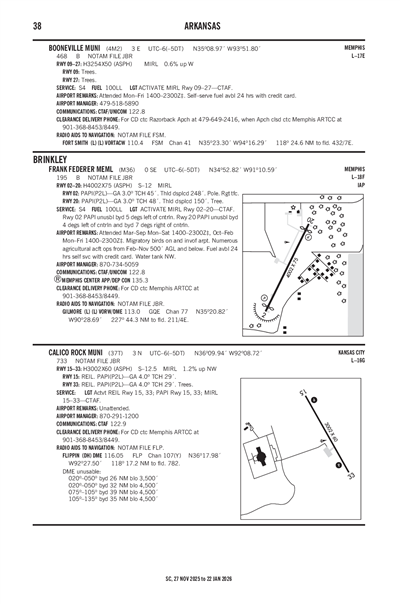 CALICO ROCK MUNI - Airport Diagram