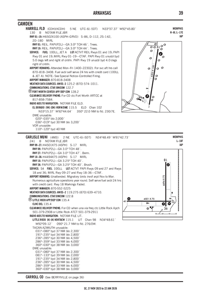 HARRELL FLD - Airport Diagram