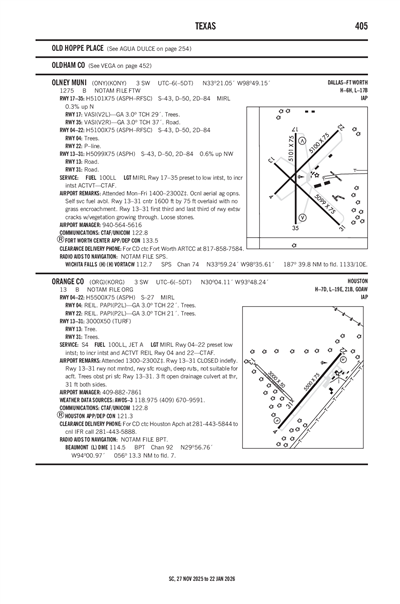 OLNEY MUNI - Airport Diagram