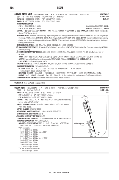OZONA MUNI - Airport Diagram